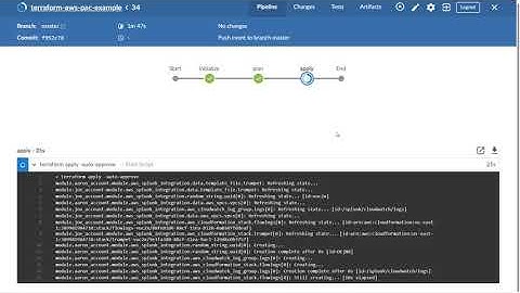 Terraform + Splunk Demo