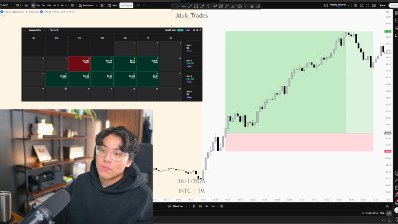 Making $52,000 Live Day Trading (2026 GAMEPLAN EXPLAINED)