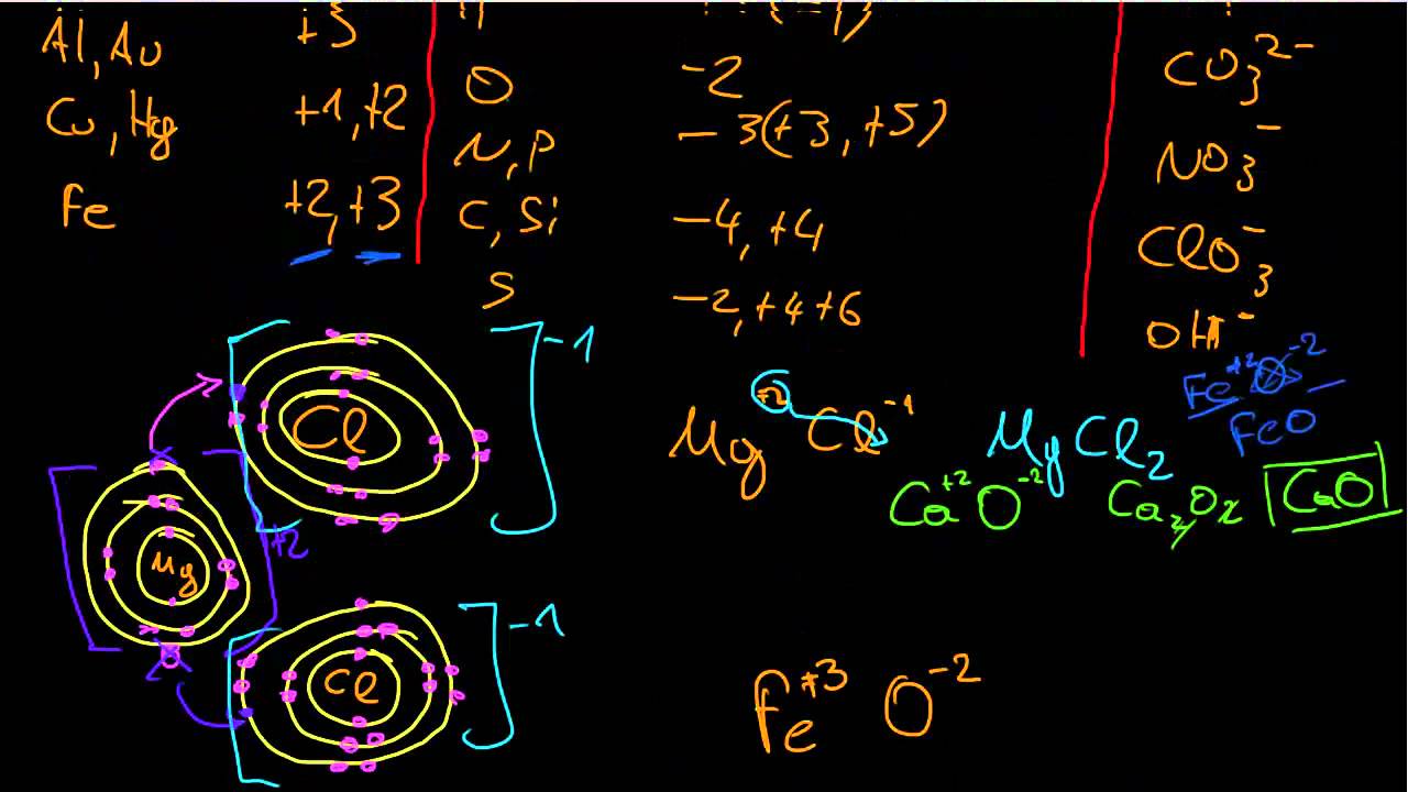 08 Αριθμός Οξείδωσης, χημικοί τύποι (Χημ. Α' Λυκείου)