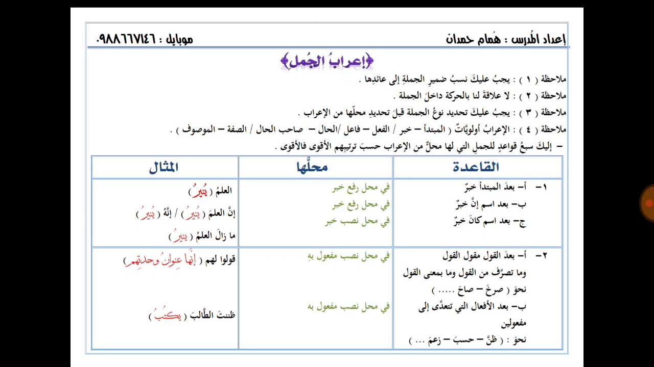 إعراب الجُمل ( التي لها محل من الإعراب )