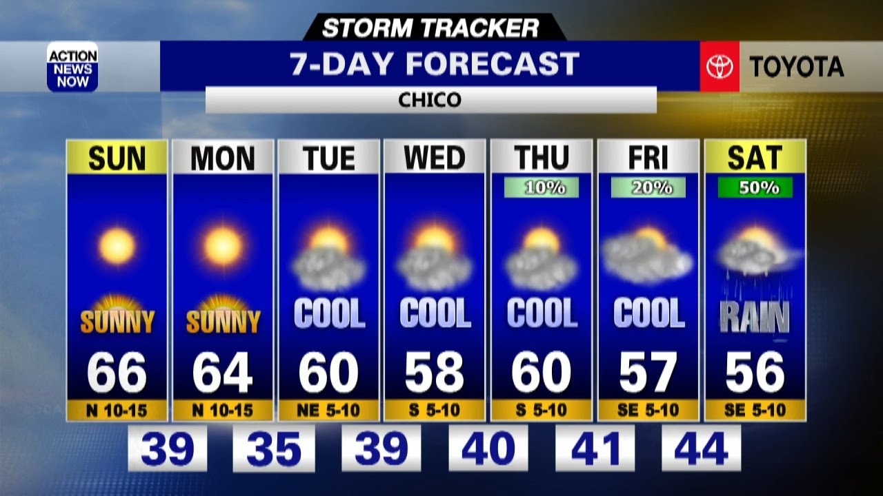 7 Day Forecast for 12/7/24 - YouTube