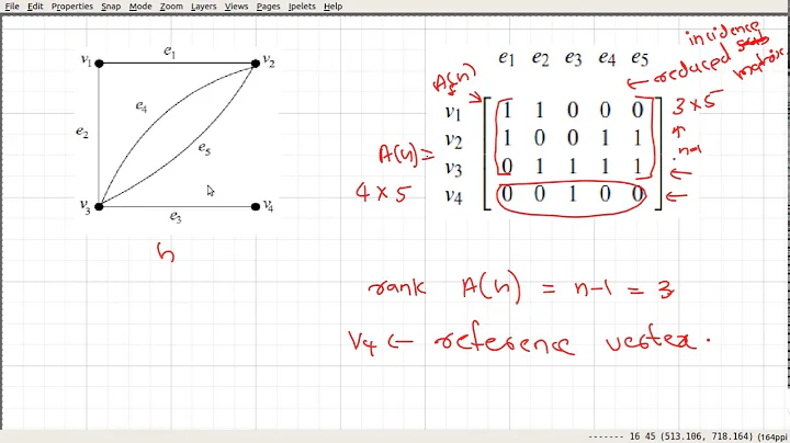 Video_97: Reduced Incidence Matrix of a Graph