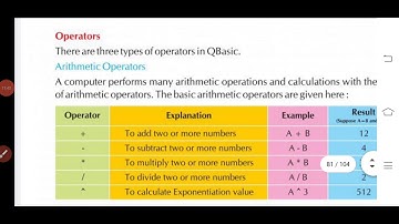 6 std Computer unit:8 Introduction to Q B64