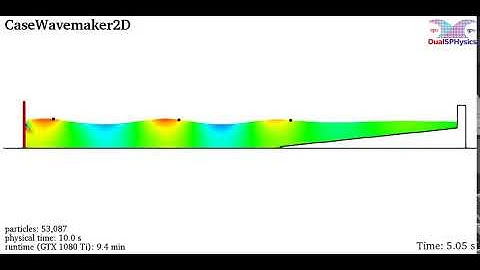 DualSPHysics example: CaseWavemaker2D