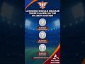Lucknow Super Giants BIG Releases! Full List Out Now #ipl #ipl2026 #ytshorts #cricketedits #explore