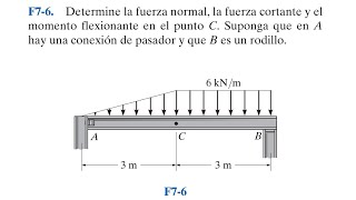 Chapter 7: Internal Forces. Exercise F7-6 (Statics R.C. Hibbeler. 12th Ed.)