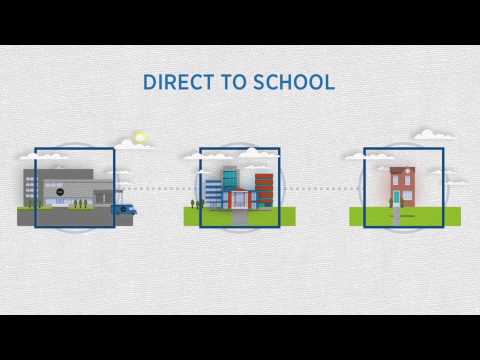 SWI Schoolwear - Direct to School Supply Method