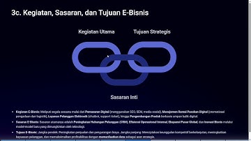 Tugas Video UTS Desain E Bisnis