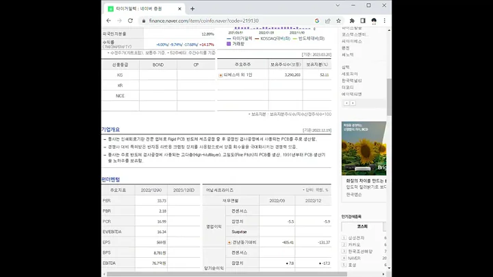 219130타이거일렉 주가 전망 및 차트 분석