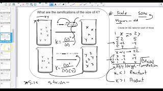 AP chem Equilibrium K manipulation