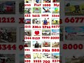 Indian bike driving 3D all cheat codes #shortvideo #viralshort