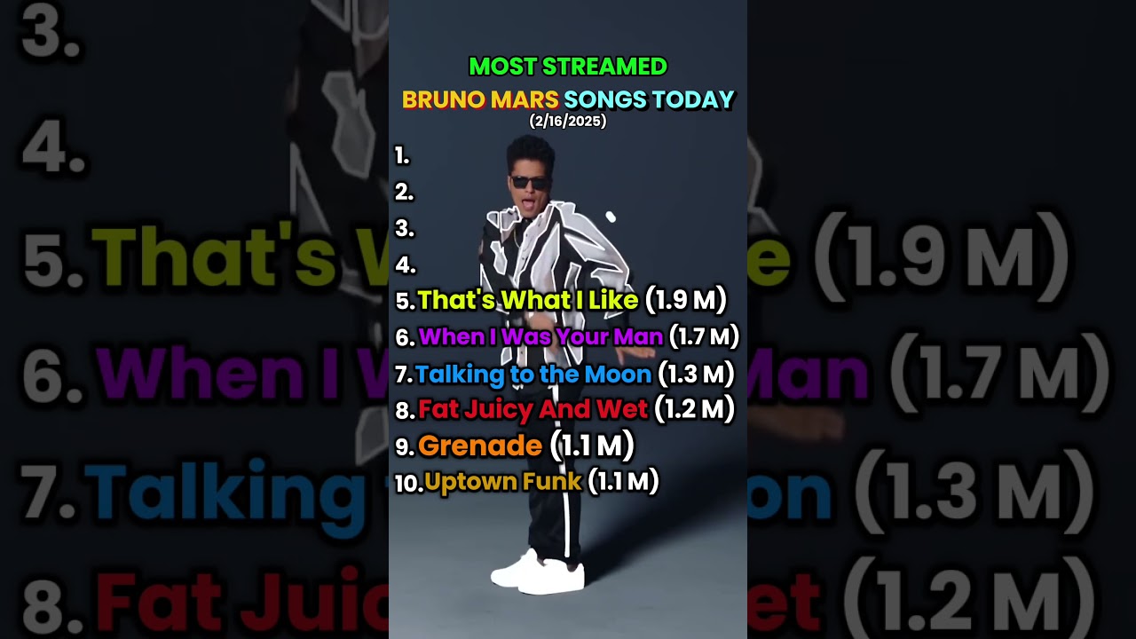 Most Streamed Bruno Songs 2/16  