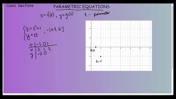 Kress~Honors Precalculus Video 9.4.1