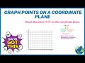 Graph Points On A Coordinate Plane