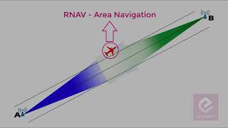 PBN RNAV