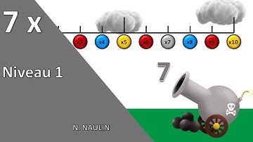 table 7 linéaire A sans solution