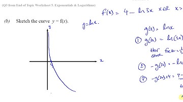 [3] A2 (IAL) Pure Mathematics (P3)-Solomon Paper C Q6  Exponentials & Logarithms, Functions