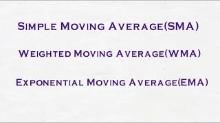 Moving Averages, Introduction, What is SMA, WMA&EMA(Telugu)