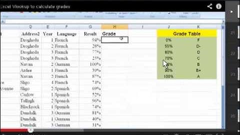 Absolute and relative cell references.