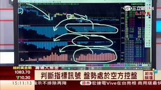 鍾建安-0724 台股跌不停 慎防下周來一次最重的殺盤∣期海論壇∣三立財經台CH88