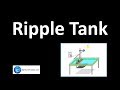 Ripple Tank and Wave Phenomena Quiz