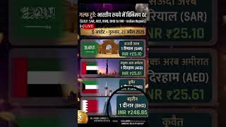 gulf versus Indian rupees currency update#exchange_rate #dailyupdate