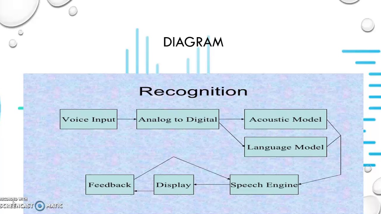 Presentation 4 - Speech Recognition - YouTube