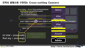 스프링 프레임워크 Part2 AOP 강좌 04강 - 스프링으로 AOP 구현해보기-AroundAdvice