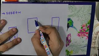 Memory Banking