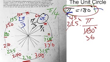 The Unit Circle, Completing all Coordinates - Degrees and Radians! SuperMath4U