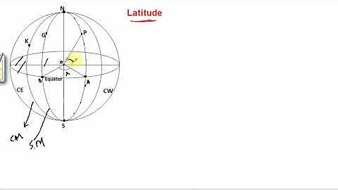 #MTH403 Lecture 43 Part 2 ||  #Latitude || Virtual University