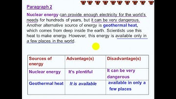 unit 11 sources of energy reading 2020 03 29 145008