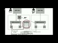 Processo de um sistema SAP