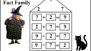 Fact Families - Kids Maths - #kids - Loving2Read.com