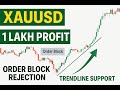 Gold Buy | Trendline + OB Rejection | Vishal Sinha – Trade With Sinha #trading #forex