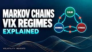 Can Markov Chains Predict VIX Volatility Regimes Explained