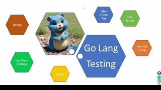 Go Lang Unit Testing