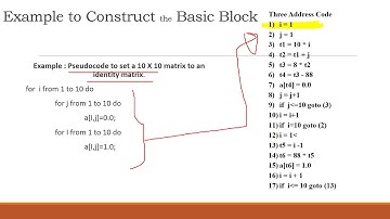 Basic Blocks And Flow Graphs Part - I