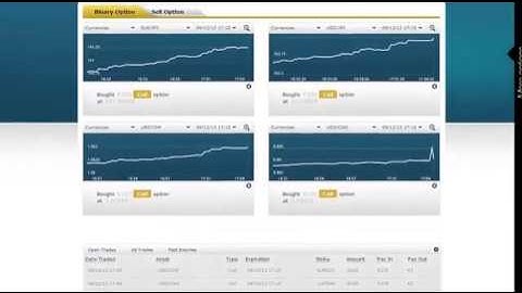 NL▶ binaire opties demo beginners met EZTrader