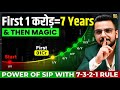 Power of Compounding | 7-3-2-1 Rule of SIP