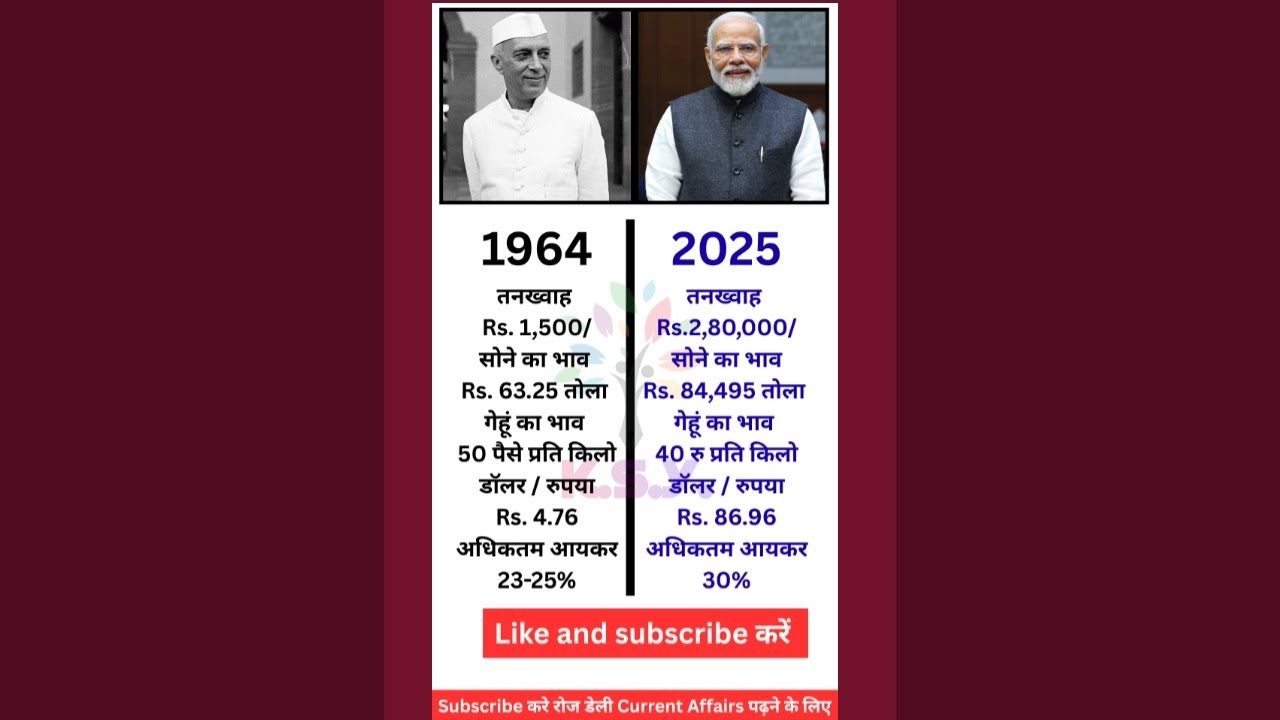 1964 vs 2025: Lifestyle Comparison – How Everyday Life Has Changed Over 60 Years