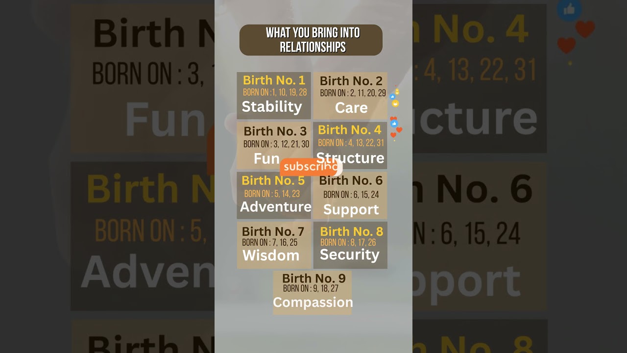 What You Bring Into Relationships 