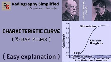Characteristic curve ll H&D Curve ll X-Ray films ll D LogE curve ll  Radiography simplified