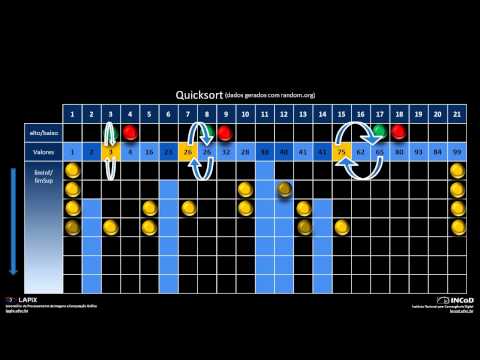 Simulação de Quicksort na forma de Jogo de Tabuleiro - Quicksort Simulation as a Board Game