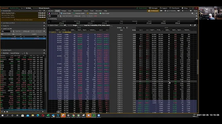 How I trade SPX 0 DTE (Days Till Expiration) and I...