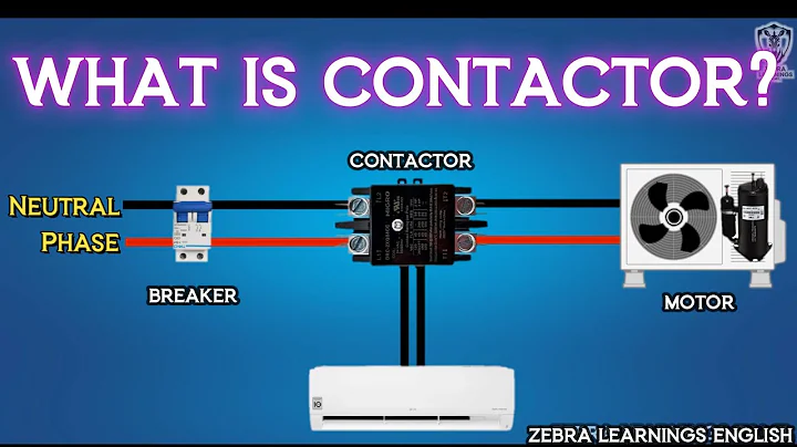 What is Contactor? | HVAC | Electrical | Animation