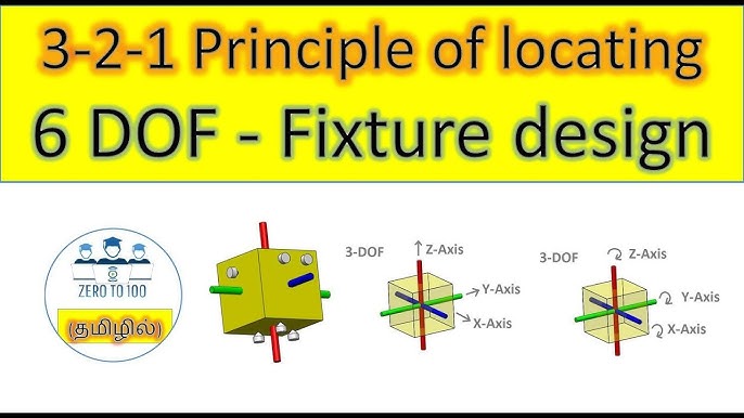 Locating Pins Pt. 2: Types of Locating, Engineer to Engineer