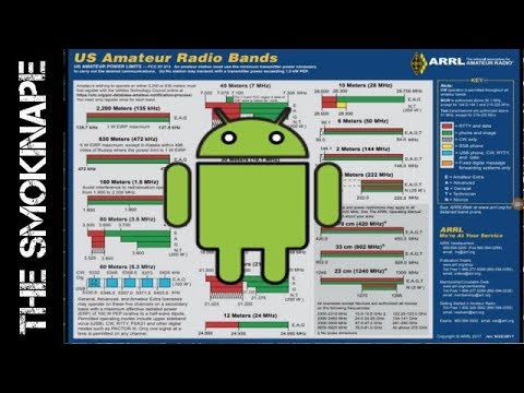 Arrl Band Plan Chart