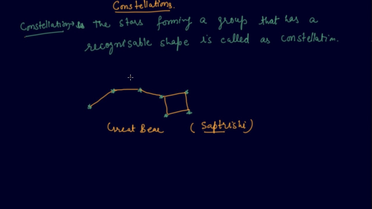 Constellations Class 8 Physics Stars And The Solar System