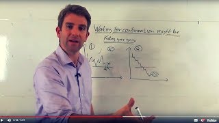 Waiting for Confirmation Might Be Killing Your Profits 📢